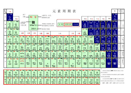 元素周期表(全)