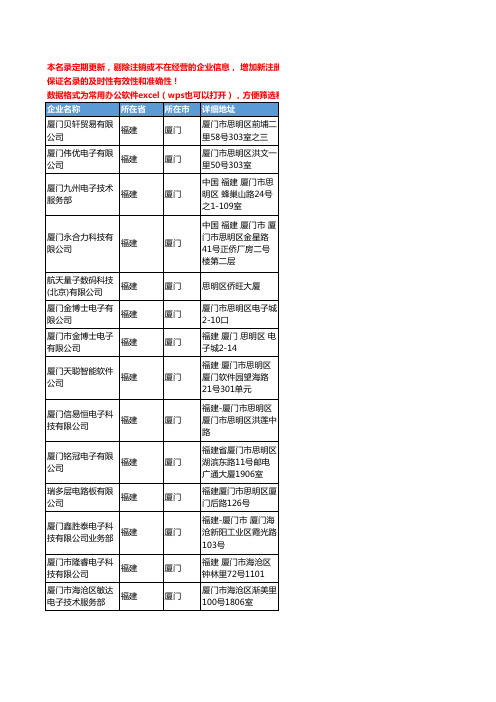 2020新版福建省厦门电路板工商企业公司名录名单黄页联系方式大全79家