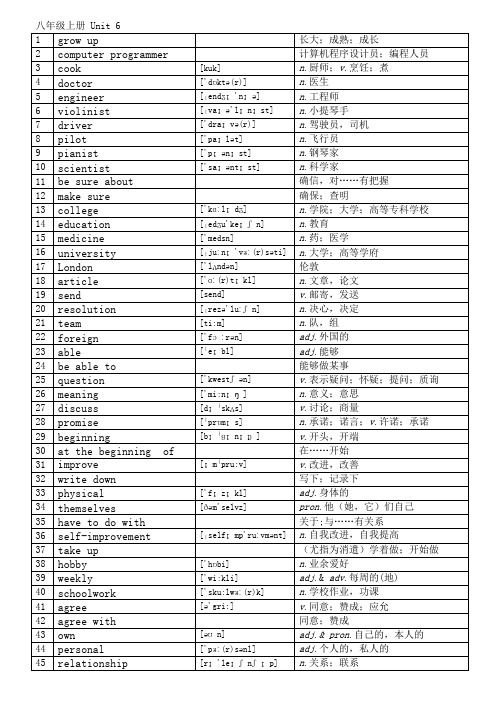 人教版八年级上册6单元单词