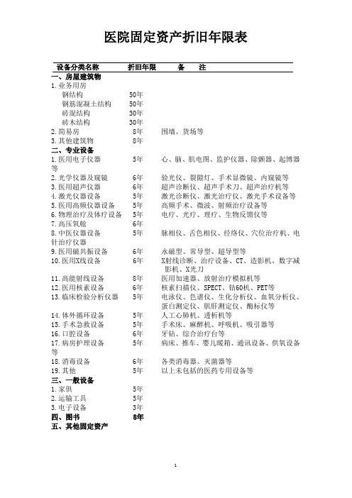 医院固定资产折旧年限表