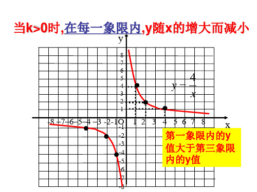6.2反比例函数的增减性第一课时