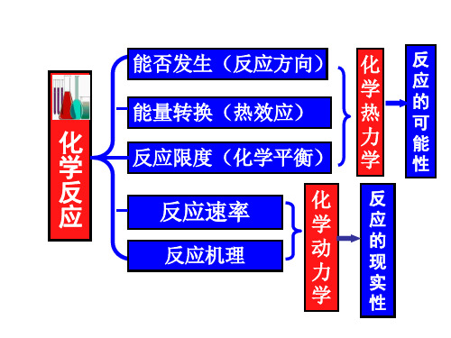 化学热力学基础