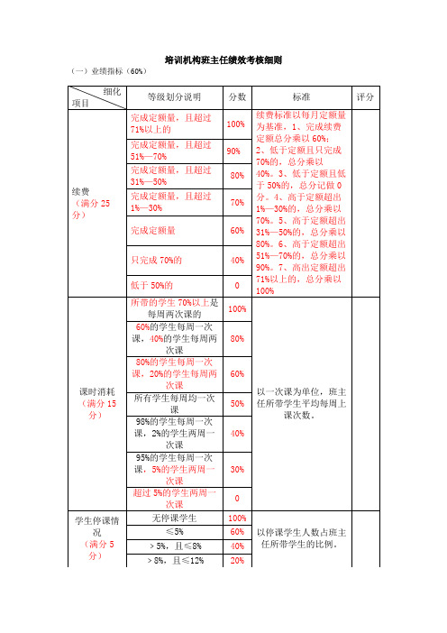 培训机构班主任绩效考核细则