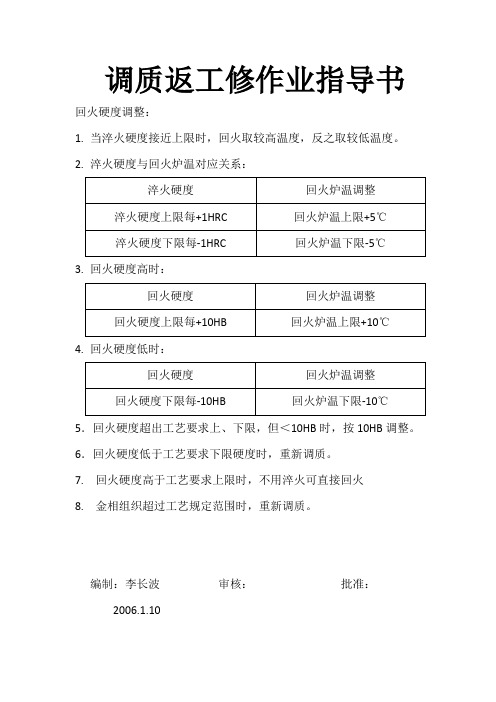 回火硬度调整标准