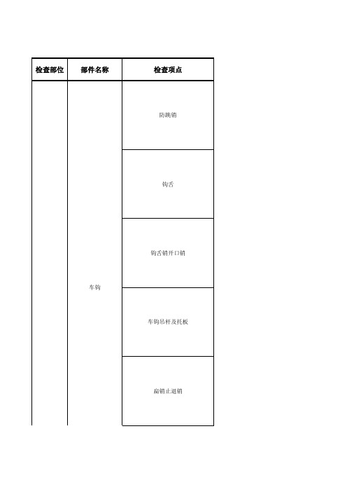 DF系列机车整备范围及检查标准