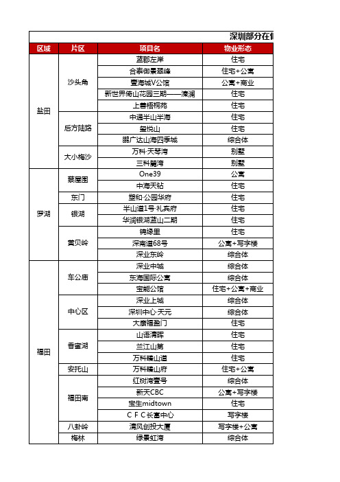 2016深圳部分在售项目推广语