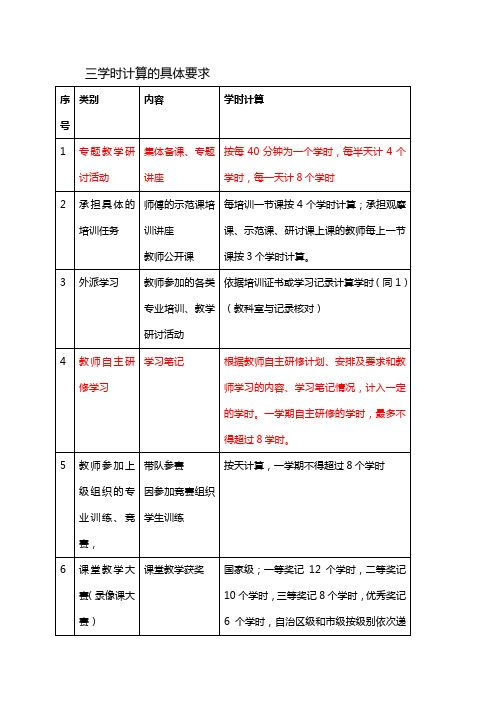 39小教师继续教育校本培训课时量登记要求和登记样表