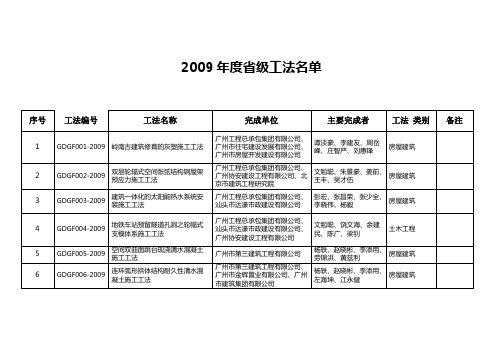 2009年度省级工法名单