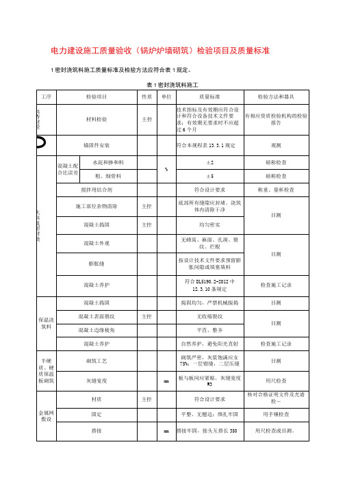 电力建设施工质量验收(锅炉炉墙砌筑)检验项目及质量标准