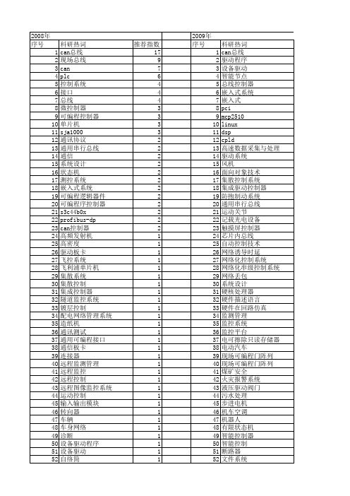 【微计算机信息】_总线控制器_期刊发文热词逐年推荐_20140723