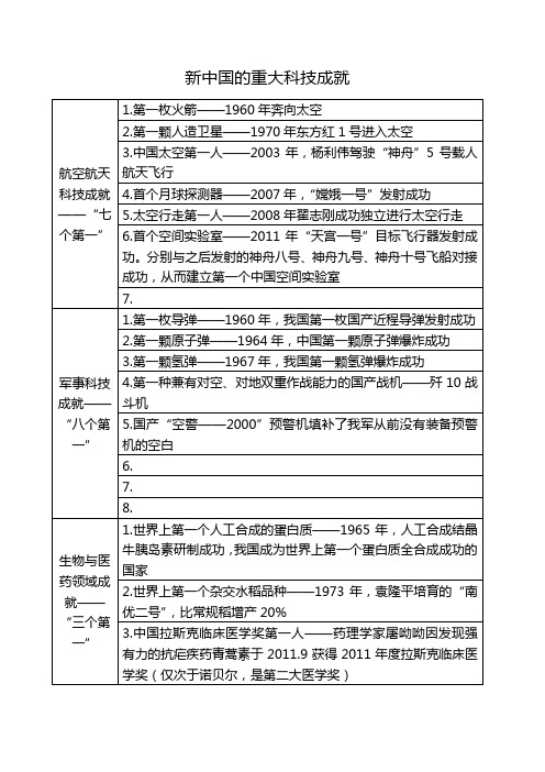 新中国的重大科技成就