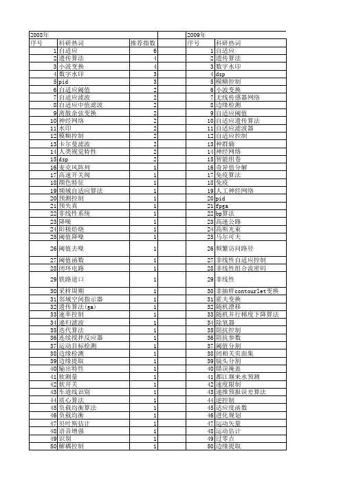 【微计算机信息】_自适应算法_期刊发文热词逐年推荐_20140724