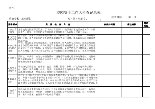 中小学校校园安全工作检查记录表