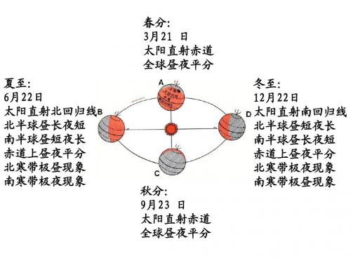 公转示意图记忆