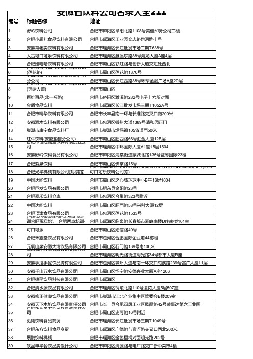 安微省饮料公司名录大全211家