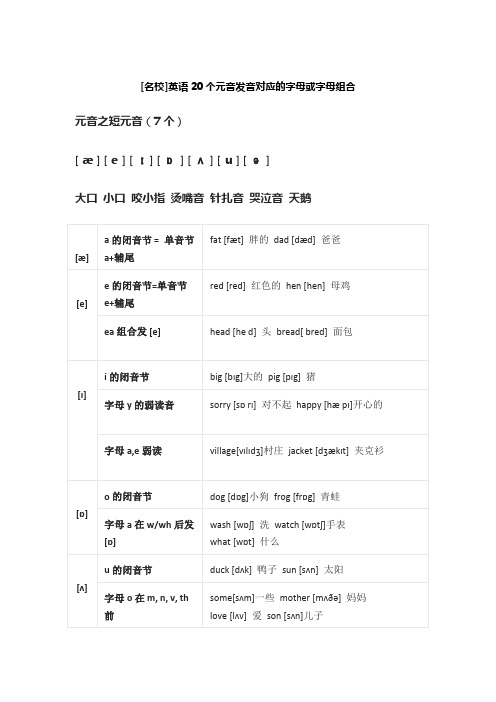 [名校]英语20个元音发音对应的字母或字母组合