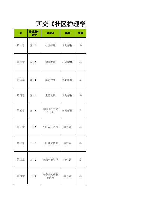 西交《社区护理学(高起专)》考前模拟题答案