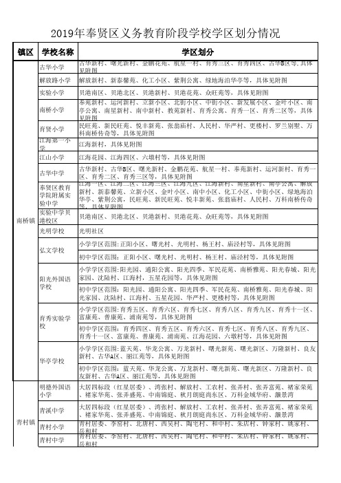 15.2019年奉贤区义务教育阶段学校学区划分