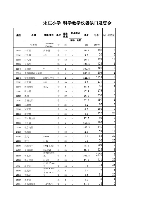 马头镇宋庄小学科学仪器缺数及金额