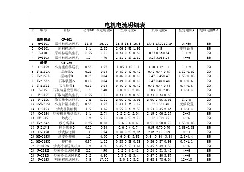 电机电流明细表