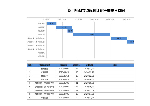 项目开发计划排期甘特图