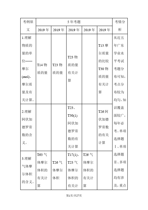 专题三 化学常用计量