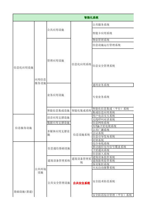 建筑智能化标准