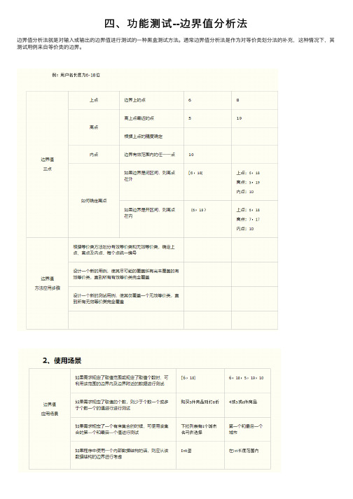 四、功能测试--边界值分析法