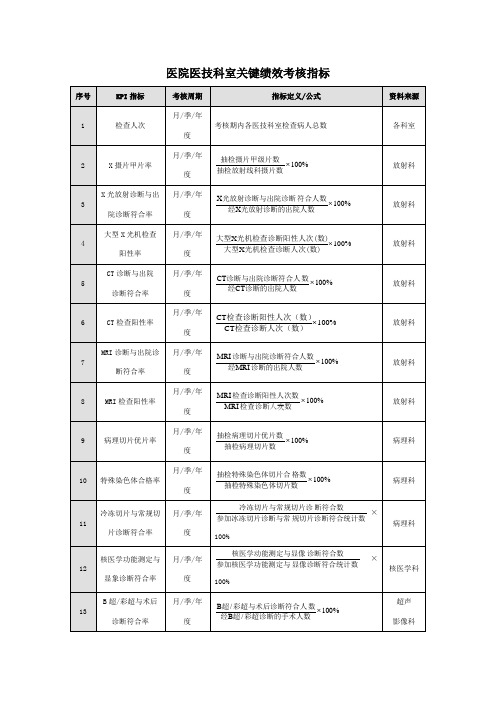 医院医技科室关键绩效考核指标