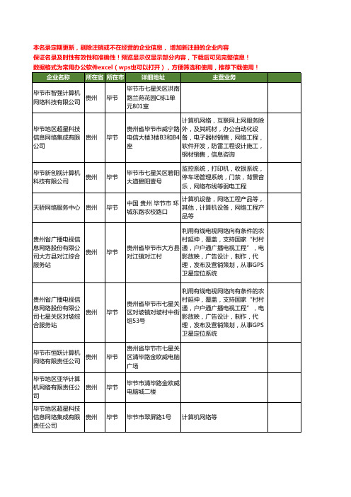 新版贵州省毕节网络计算机工商企业公司商家名录名单联系方式大全18家