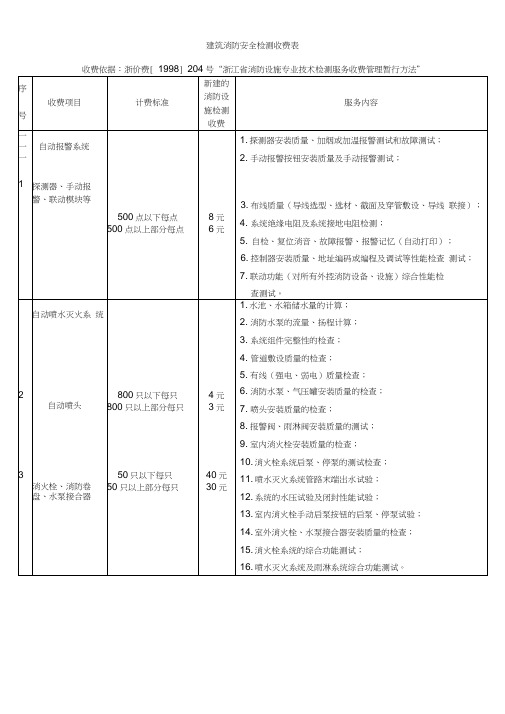 浙江省-建筑消防安全检测收费标准