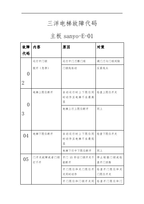 沈阳三洋电梯故障代码