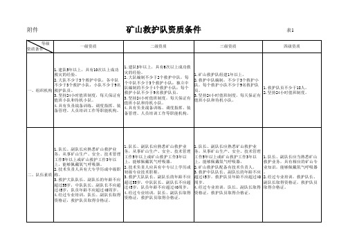 矿山救护队资质条件