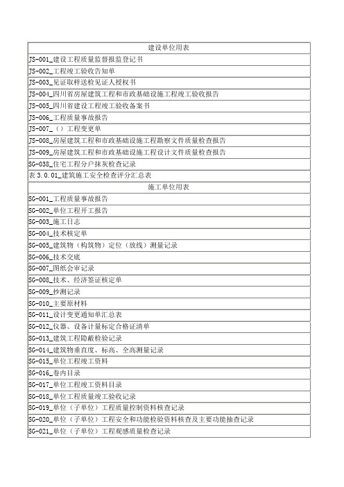 建龙软件用表目录汇总