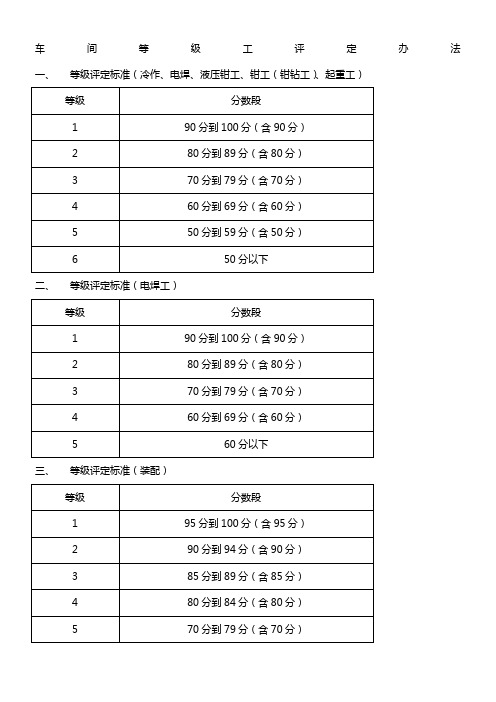 车间等级工评定办法