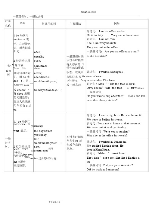 英语十六种时态表格总结