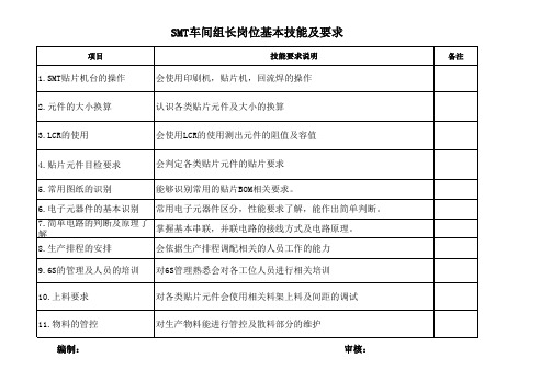 SMT车间组长、技术员、计划员、维修员岗位基本技能及要求