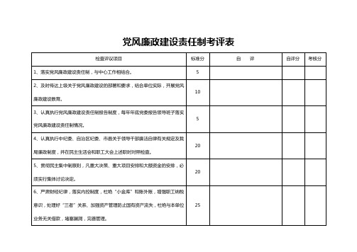 2012党风廉政建设责任制考评表