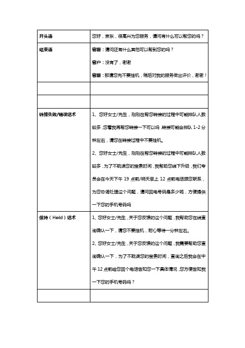 销售,客服各种话术(1)