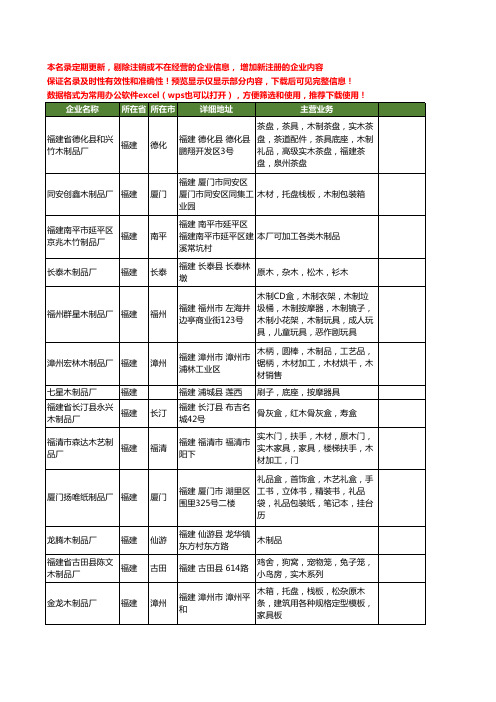 新版福建省木制品厂工商企业公司商家名录名单联系方式大全41家