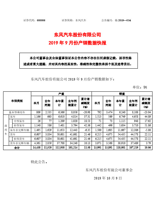 600006： 东风汽车2019年9月份产销数据快报