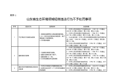 山东省生态环境领域轻微违法行为不予处罚事项