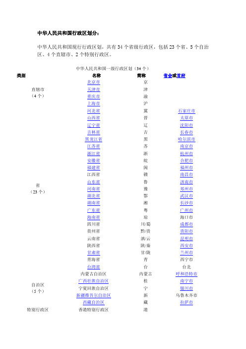 2014年整理中国行政区域划分