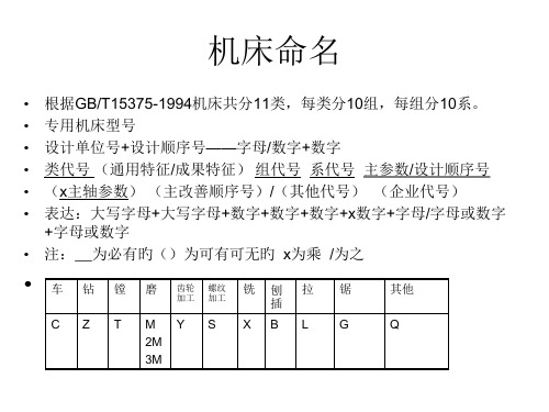 机床命名专业知识讲座