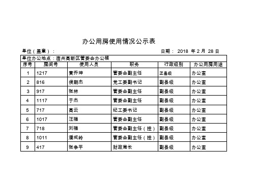 办公用房使用情况公示表