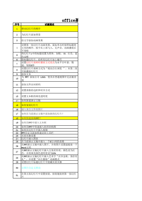 office基本办公技能考试题汇总表