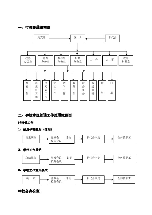 行政管理结构图