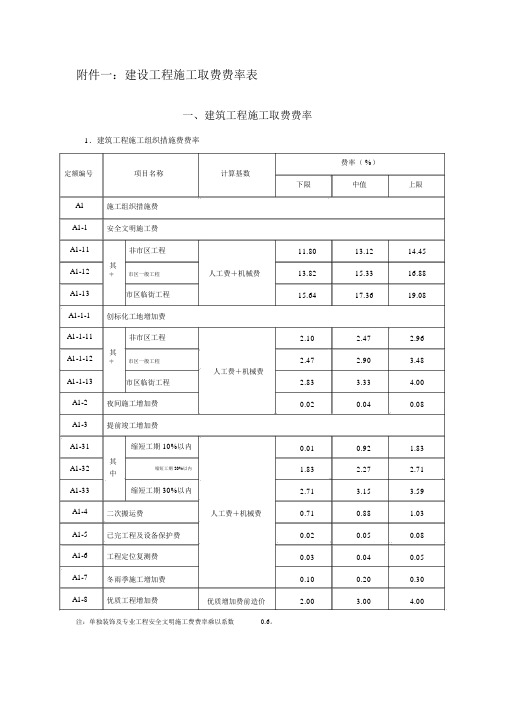 建筑工程施工取费费率