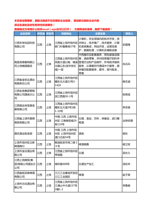 2020新版江西省上饶酒类工商企业公司名录名单黄页联系方式大全97家