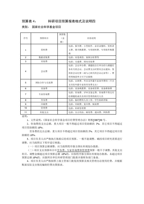 国家社会科学基金项目